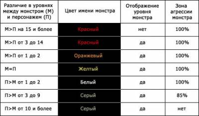 Таргет-бар, Гайд по таргетам S7699411